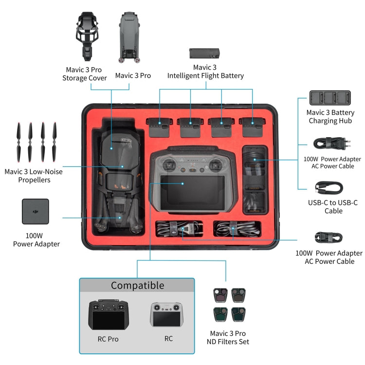 STARTRC ABS Waterproof Shockproof Suitcase for DJI Mavic 3 Pro / RC / RC Pro, For DJI Mavic 3 Pro / RC / RC Pro STARTRC ABS Waterproof Shockproof Suitcase for DJI Mavic 3 Pro / RC / RC Pro, For DJI Mavic 3 Pro / RC / RC Pro